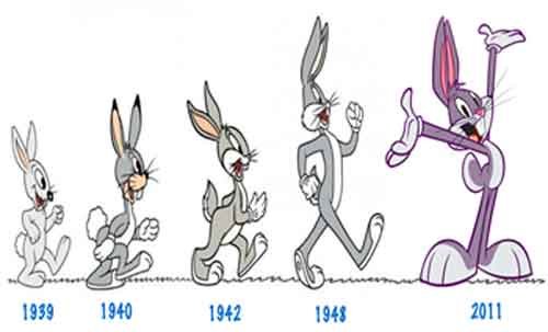 Evolución de Bugs Bunny.  Fuente: wikicharlie.cl